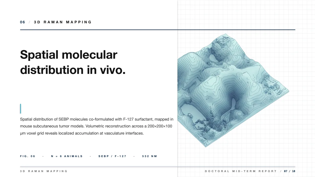 Biomaterials Doctoral Evaluation slide 7