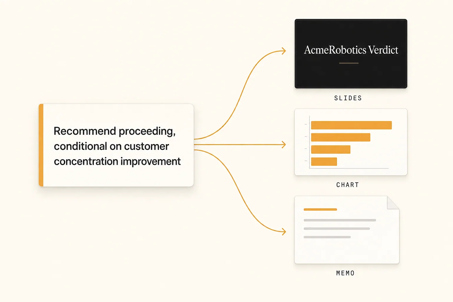 Illustration: a single mark flowing into three deliverable forms — the metaphor for continuity